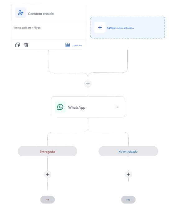 Workflows de VendeMás