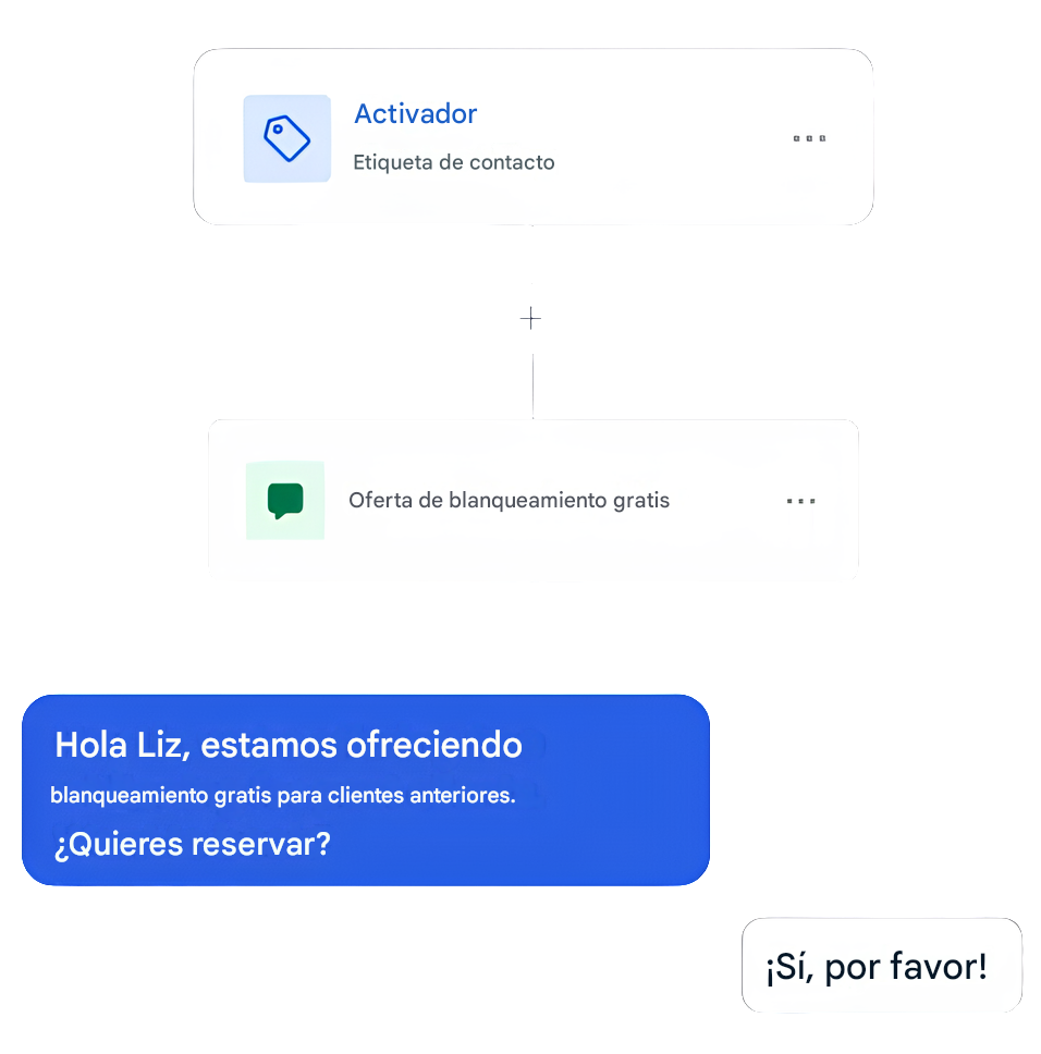 Campañas de reactivación